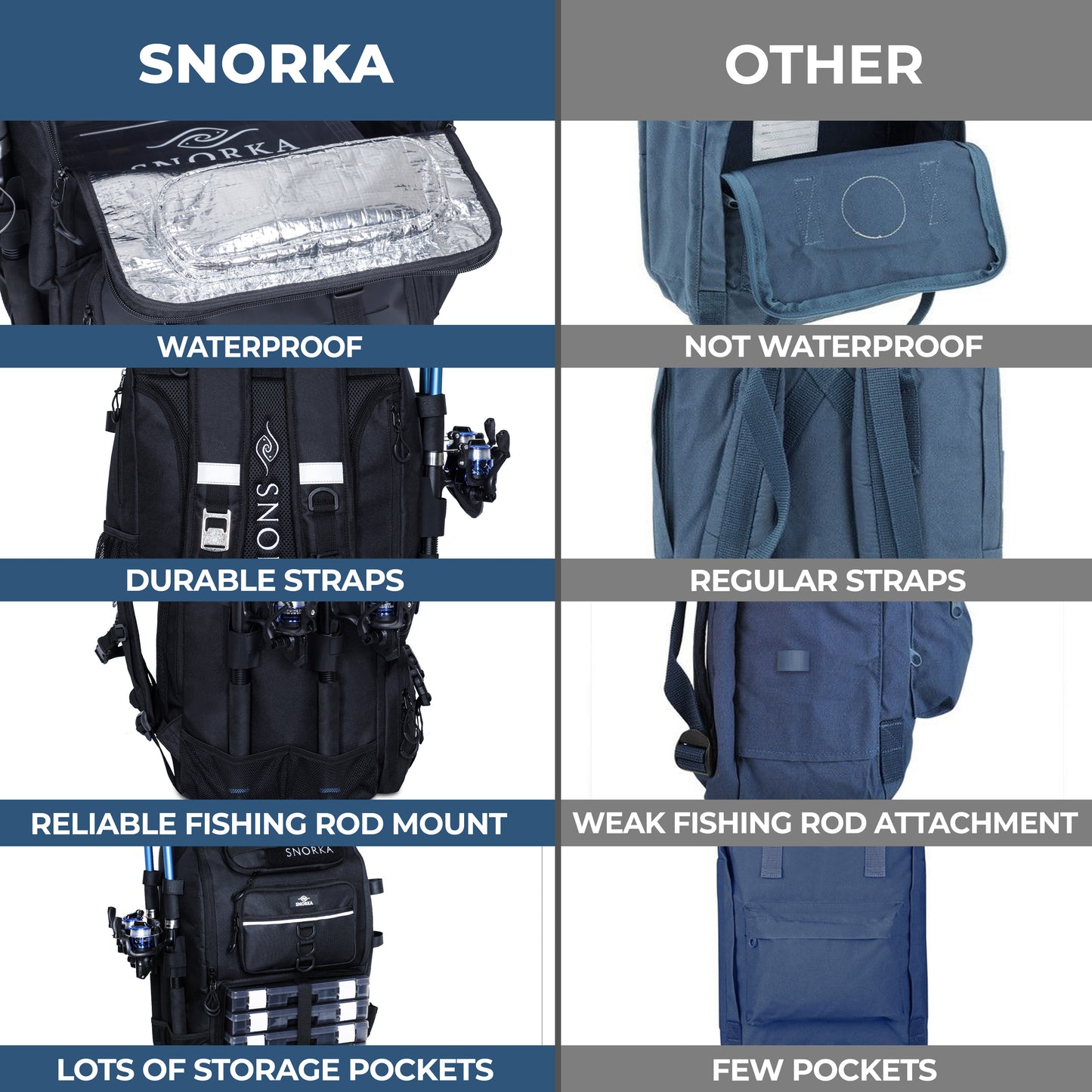 SNORKA Ultimate Fishing Backpack – Waterproof Angler Gear Pack with Insulated Cooler & Rod Holders